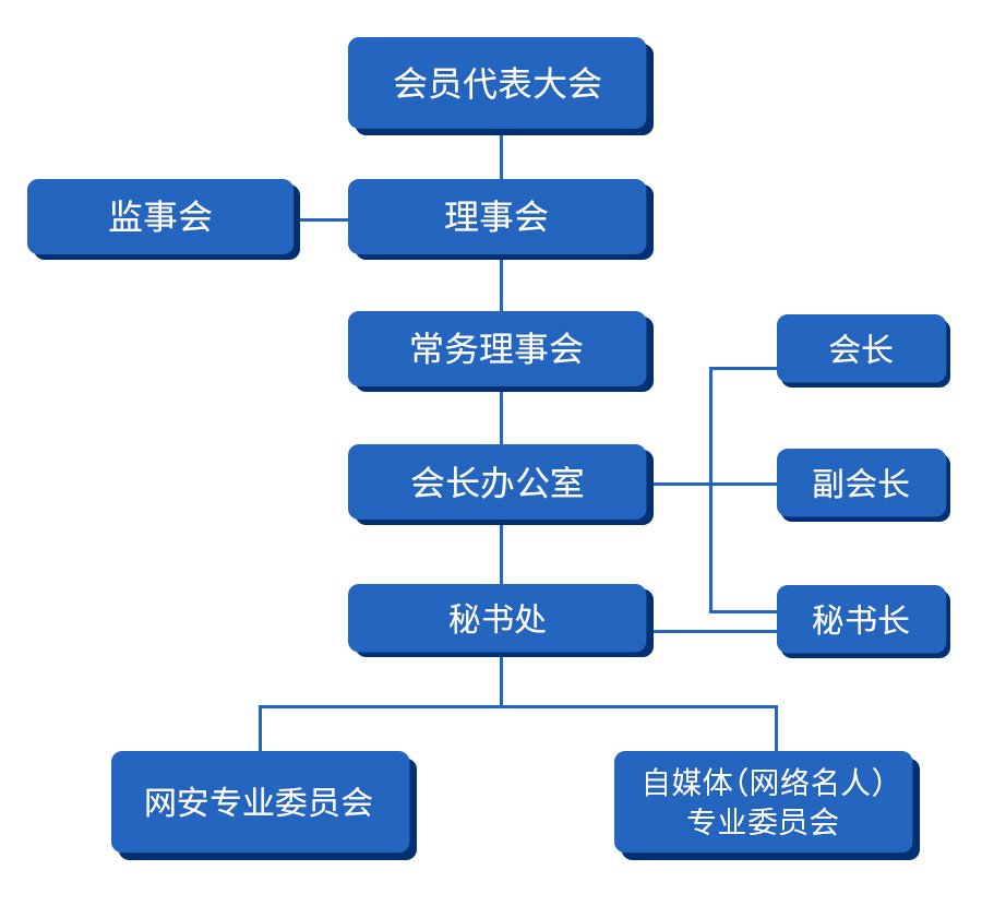 组织架构