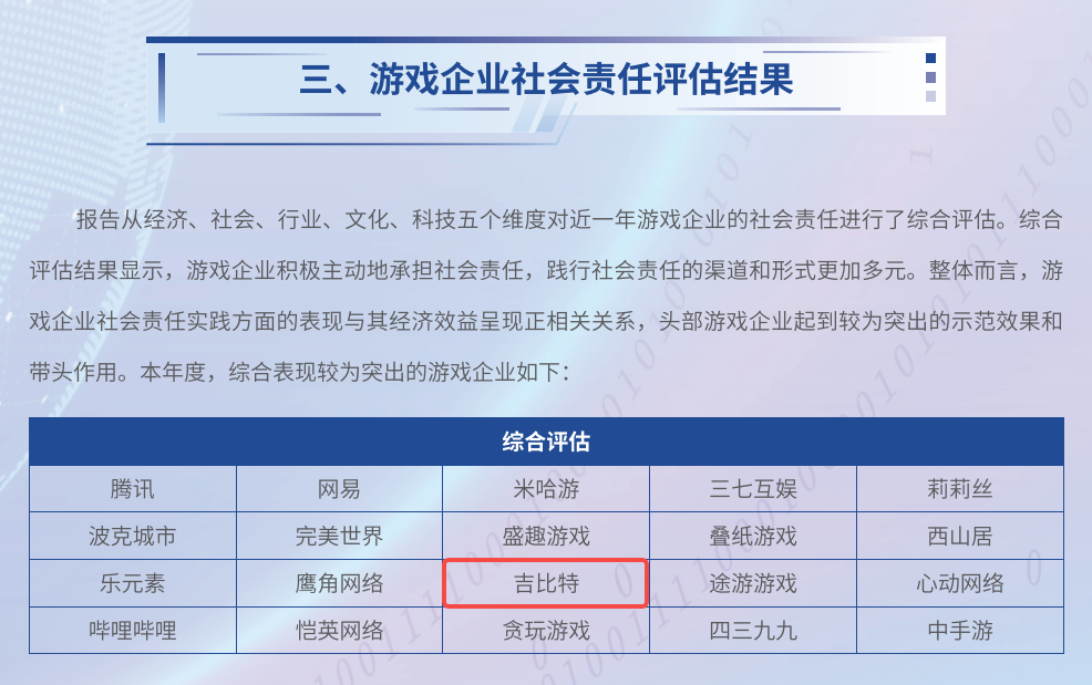 吉比特连续5年入围人民网中国游戏企业社会责任榜单